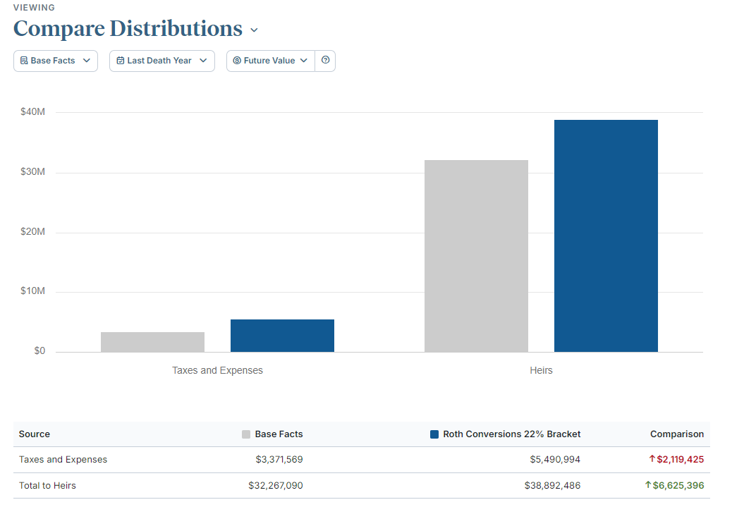 comparedistributions