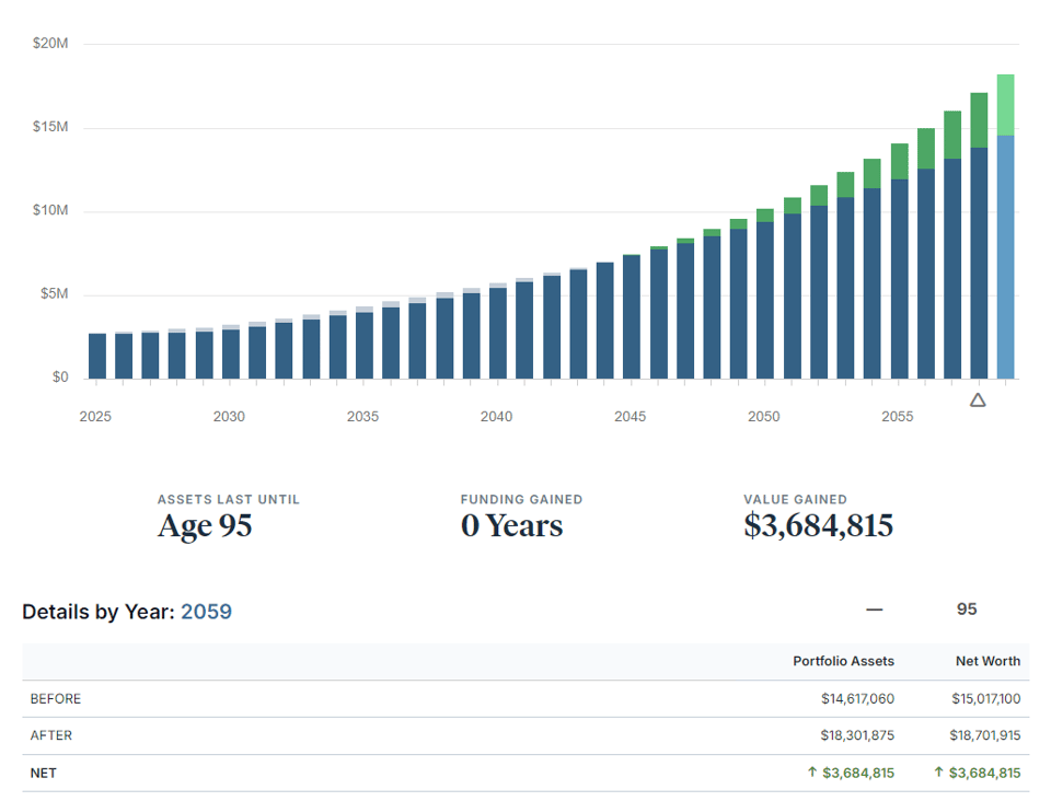 lifetimeportfoliovalue-1