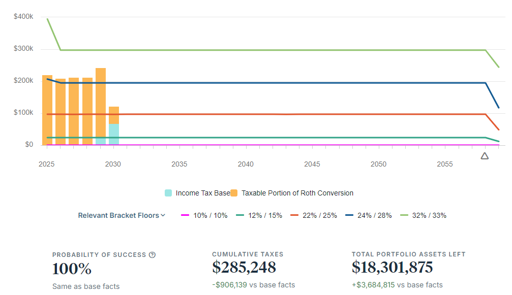 taxbrackets